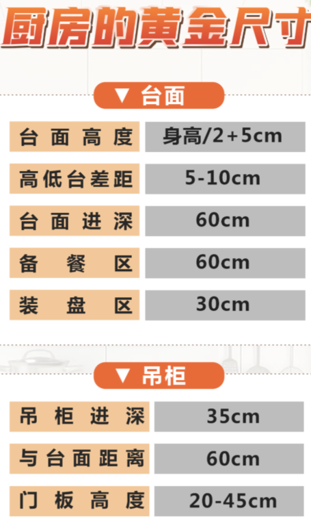 天津即将装修的业主们,厨房橱柜尺寸多少才合适？