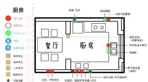 天津即将装修的业主们,装修开工，有哪些保姆级避坑攻略？