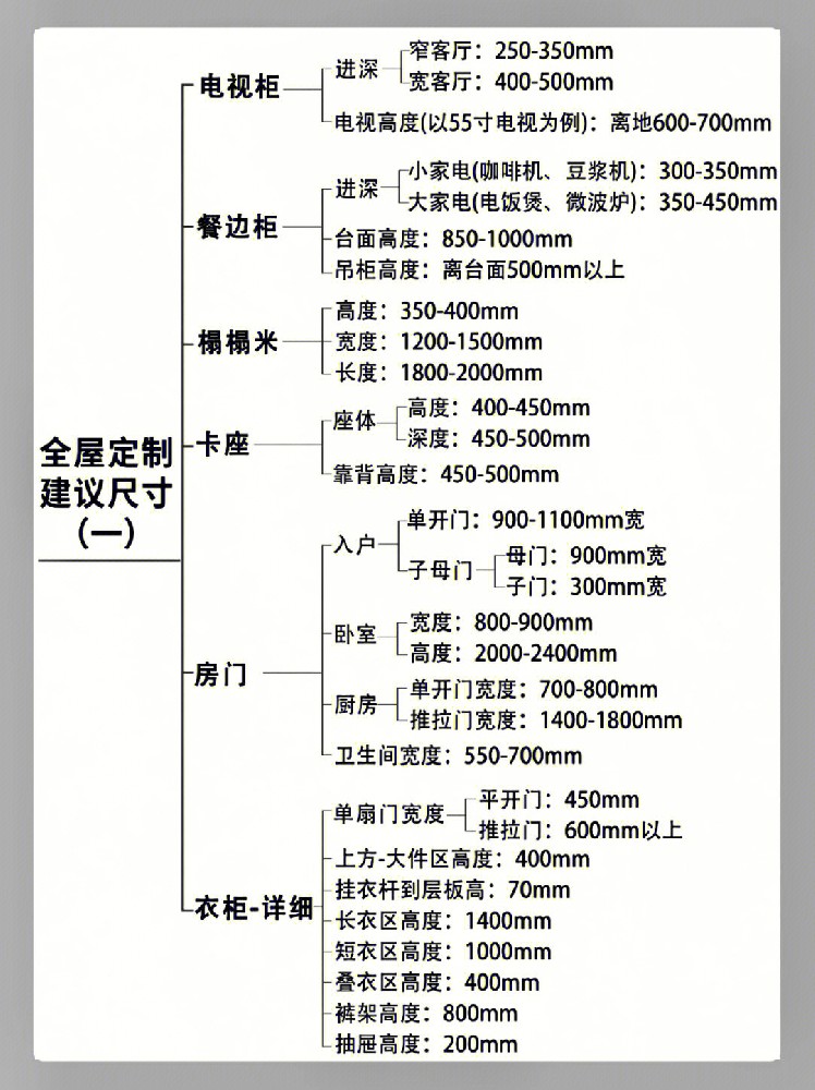 全屋定制超详细尺寸图解，来抄答案吧！